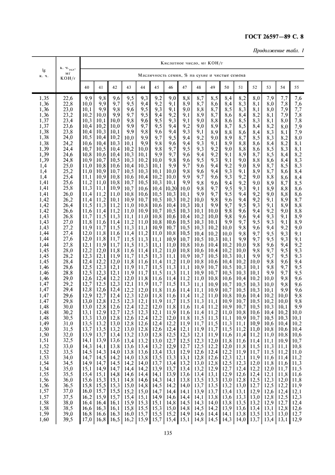 ГОСТ 26597-89 Подсолнечник. Метод определения кислотного числа масла с применением pН-метрии (фото 8 из 12)