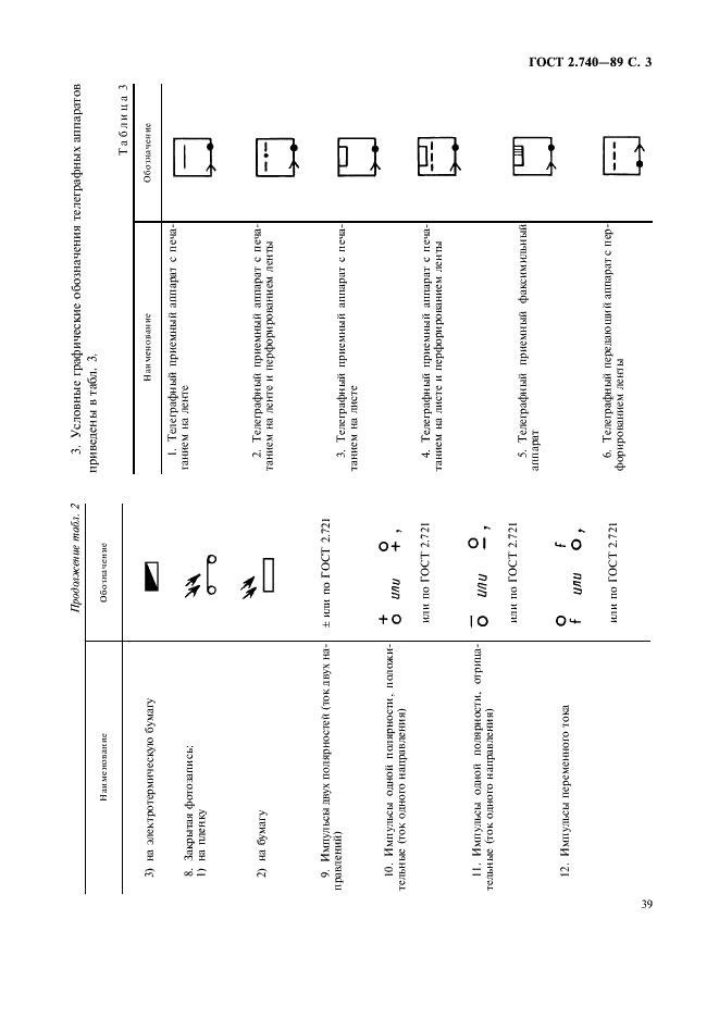 ГОСТ 2.740-89 Единая система конструкторской документации. Обозначения условные графические в схемах. Аппараты и трансляции телеграфные (фото 3 из 6)