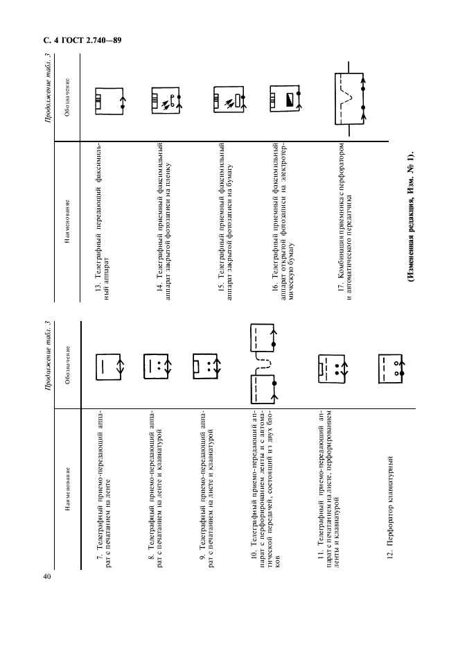 ГОСТ 2.740-89 Единая система конструкторской документации. Обозначения условные графические в схемах. Аппараты и трансляции телеграфные (фото 4 из 6)
