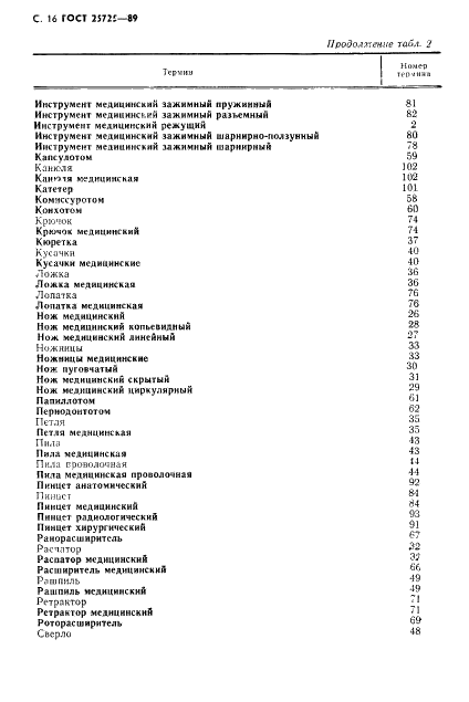 ГОСТ 25725-89 Инструменты медицинские. Термины и определения (фото 17 из 23)