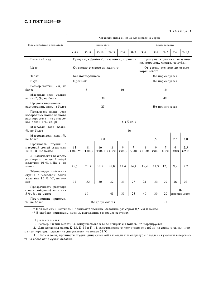 ГОСТ 11293-89 Желатин. Технические условия (фото 3 из 26)