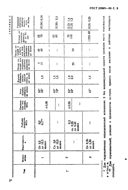 ГОСТ 22999-88 Опрыскиватели переносные с ручным приводом. Общие технические условия (фото 4 из 18)
