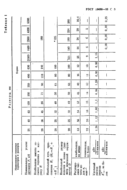 ГОСТ 10480-88 Автоматы механические для прессования изделий из металлических порошков. Параметры и размеры. Нормы точности (фото 4 из 15)