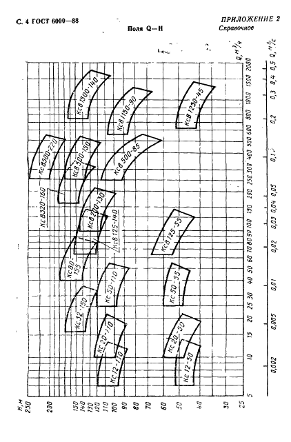 ГОСТ 6000-88 Насосы центробежные конденсатные. Параметры и размеры (фото 5 из 7)