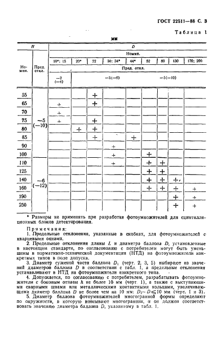 ГОСТ 22511-88 Фотоумножители. Основные размеры (фото 4 из 7)