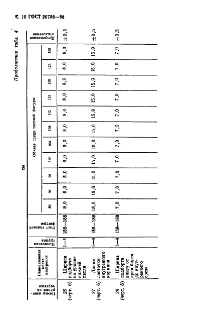 ГОСТ 20756-88 Шинели двубортные для военнослужащих. Технические условия (фото 11 из 53)