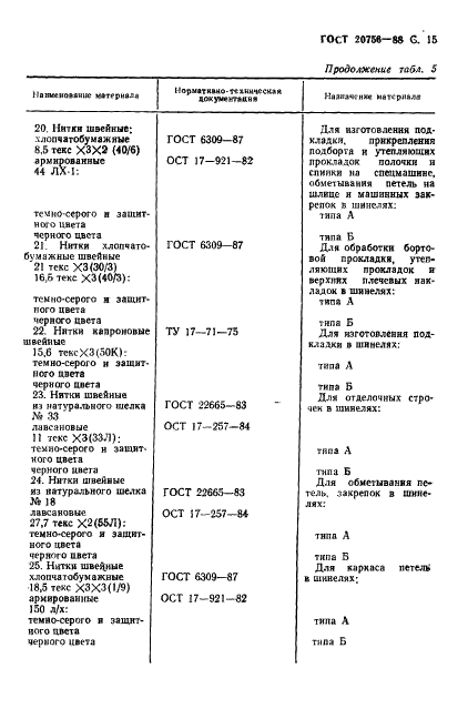 ГОСТ 20756-88 Шинели двубортные для военнослужащих. Технические условия (фото 16 из 53)