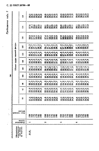 ГОСТ 20756-88 Шинели двубортные для военнослужащих. Технические условия (фото 23 из 53)