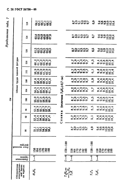 ГОСТ 20756-88 Шинели двубортные для военнослужащих. Технические условия (фото 27 из 53)