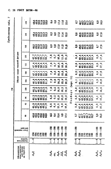 ГОСТ 20756-88 Шинели двубортные для военнослужащих. Технические условия (фото 29 из 53)