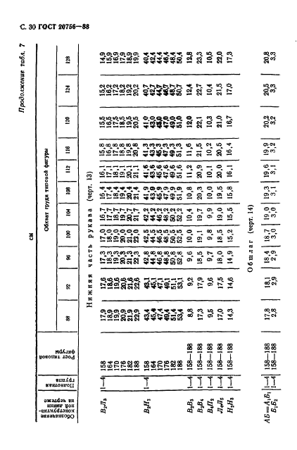 ГОСТ 20756-88 Шинели двубортные для военнослужащих. Технические условия (фото 31 из 53)