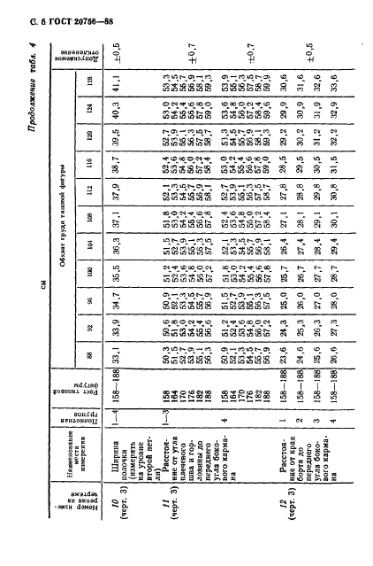 ГОСТ 20756-88 Шинели двубортные для военнослужащих. Технические условия (фото 7 из 53)