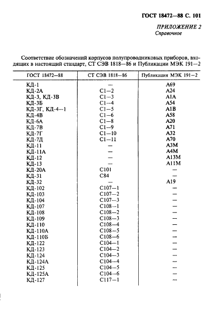 ГОСТ 18472-88 Приборы полупроводниковые. Основные размеры (фото 102 из 105)