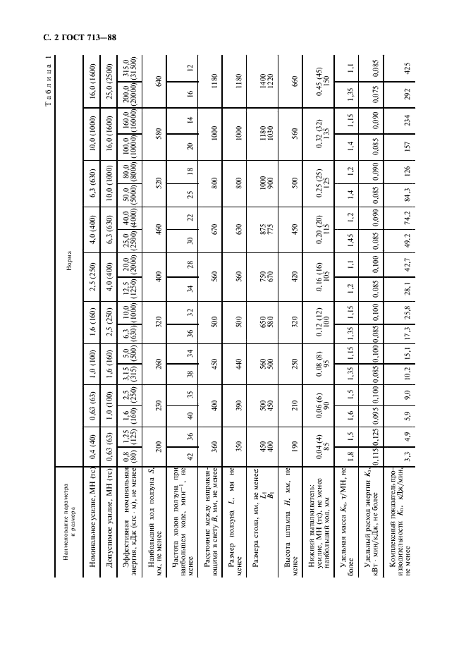 ГОСТ 713-88 Прессы винтовые. Параметры и размеры. Нормы точности (фото 3 из 11)