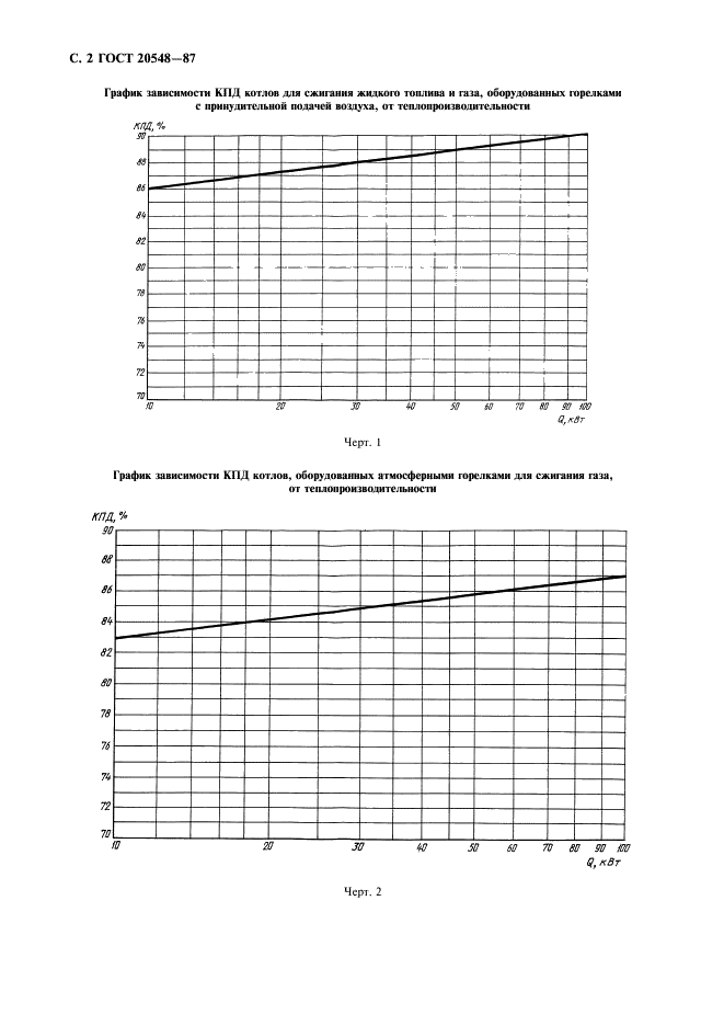 ГОСТ 20548-87 Котлы отопительные водогрейные теплопроизводительностью до 100 кВт. Общие технические условия (фото 3 из 11)