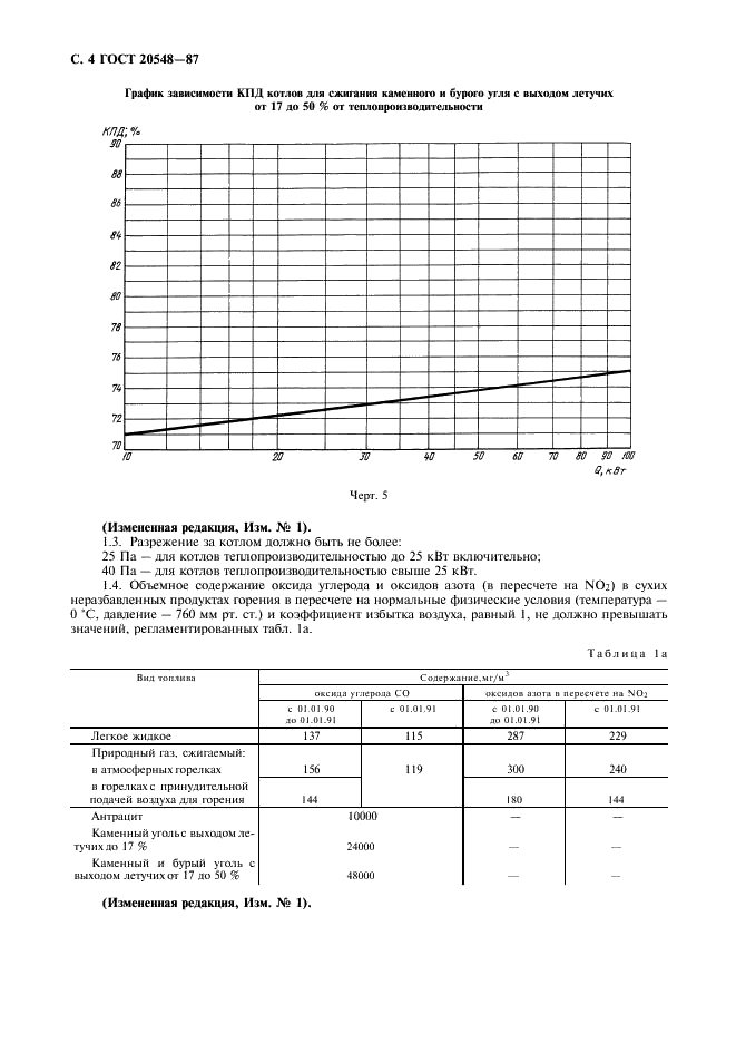 ГОСТ 20548-87 Котлы отопительные водогрейные теплопроизводительностью до 100 кВт. Общие технические условия (фото 5 из 11)