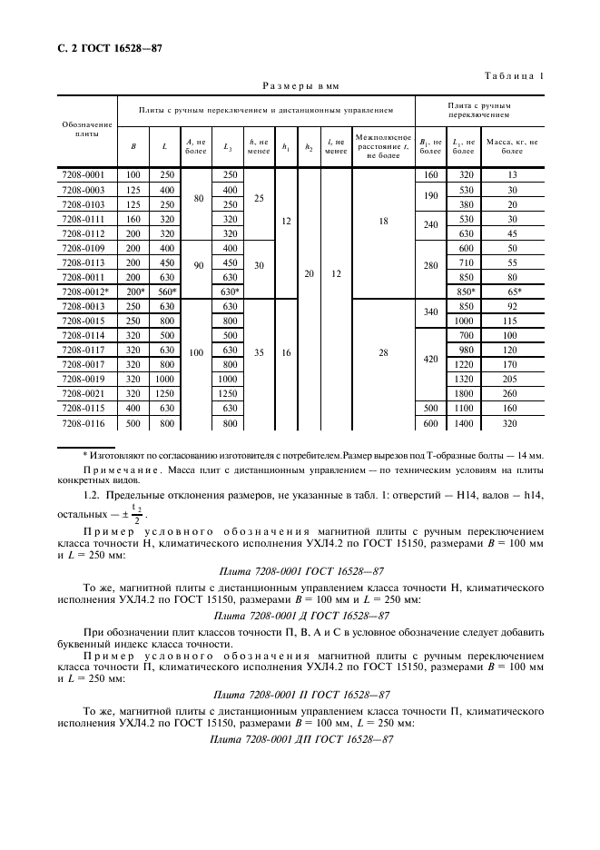 ГОСТ 16528-87 Плиты прямоугольные магнитные. Общие технические условия (фото 3 из 11)