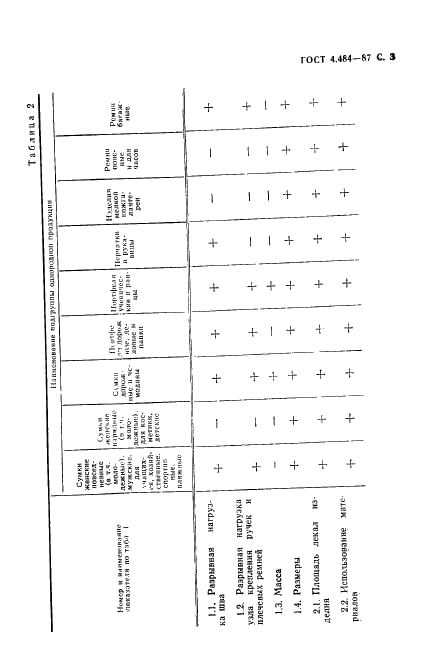 ГОСТ 4.484-87 Система показателей качества продукции. Изделия кожгалантерейные. Номенклатура показателей (фото 4 из 7)