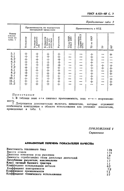 ГОСТ 4.122-87 Система показателей качества продукции. Бульдозеры. Номенклатура показателей (фото 8 из 11)