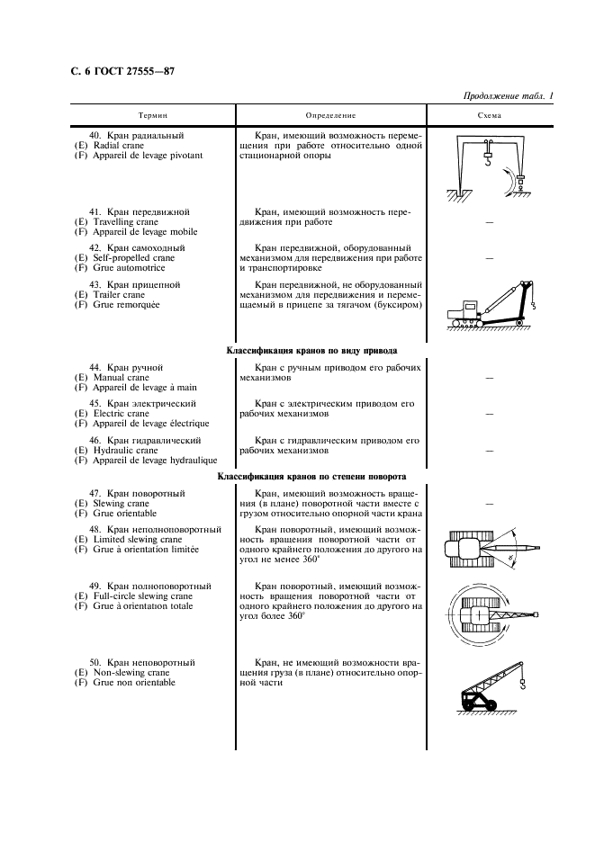 ГОСТ 27555-87 Краны грузоподъемные. Термины и определения (фото 7 из 27)