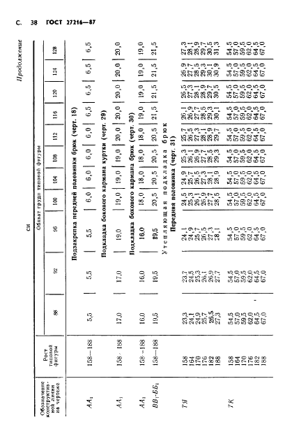 ГОСТ 27216-87 Костюм специальный для военнослужащих комендантских частей. Технические условия (фото 39 из 62)