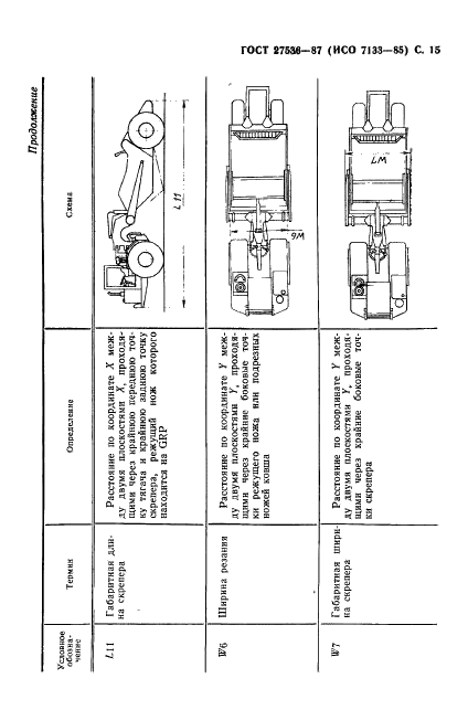 ГОСТ 27536-87 Машины землеройные. Самоходные скреперы. Термины, определения и техническая характеристика для коммерческой документации (фото 16 из 18)