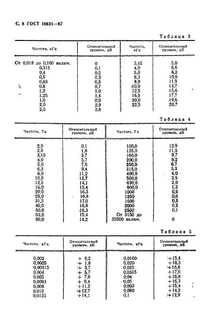 ГОСТ 18631-87 Головки звукоснимателей. Общие технические условия (фото 9 из 29)