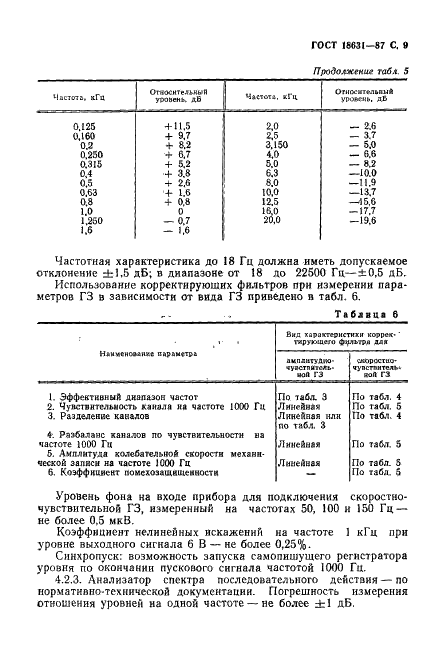 ГОСТ 18631-87 Головки звукоснимателей. Общие технические условия (фото 10 из 29)