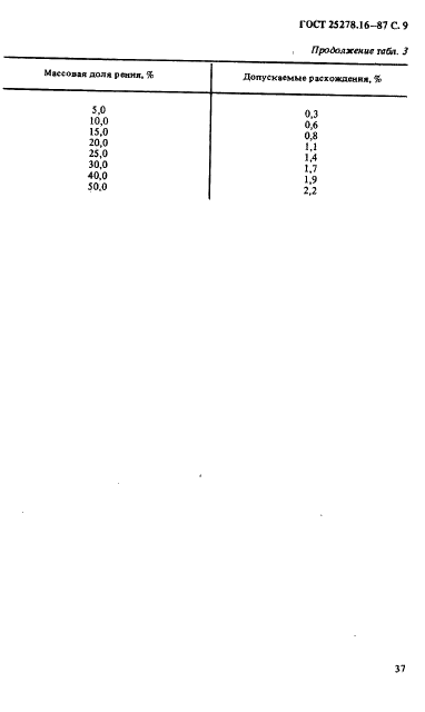 ГОСТ 25278.16-87 Сплавы и лигатуры редких металлов. Методы определения рения (фото 9 из 14)