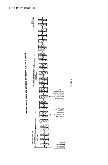 ГОСТ 21655-87 Каналы и тракты магистральной первичной сети единой автоматизированной системы связи. Электрические параметры и методы измерений (фото 23 из 106)