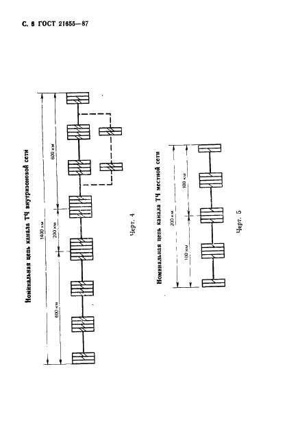 ГОСТ 21655-87 Каналы и тракты магистральной первичной сети единой автоматизированной системы связи. Электрические параметры и методы измерений (фото 7 из 106)