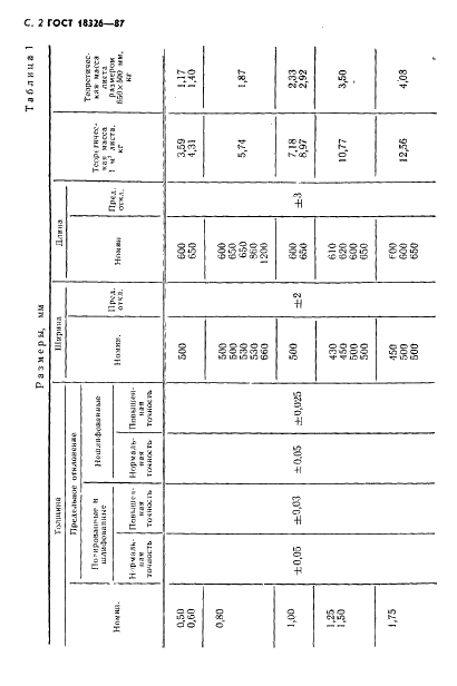ГОСТ 18326-87 Листы из низколегированных сплавов цинка для одноступенчатого и многоступенчатого травления. Технические условия (фото 4 из 18)