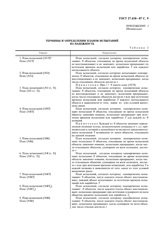 ГОСТ 27.410-87 Надежность в технике. Методы контроля показателей надежности и планы контрольных испытаний на надежность (фото 10 из 79)