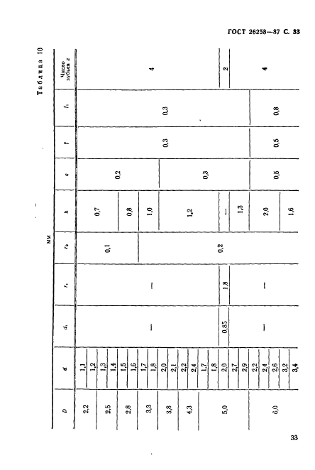 ГОСТ 26258-87 Цековки цилиндрические для обработки опорных поверхностей под крепежные детали. Технические условия (фото 34 из 46)