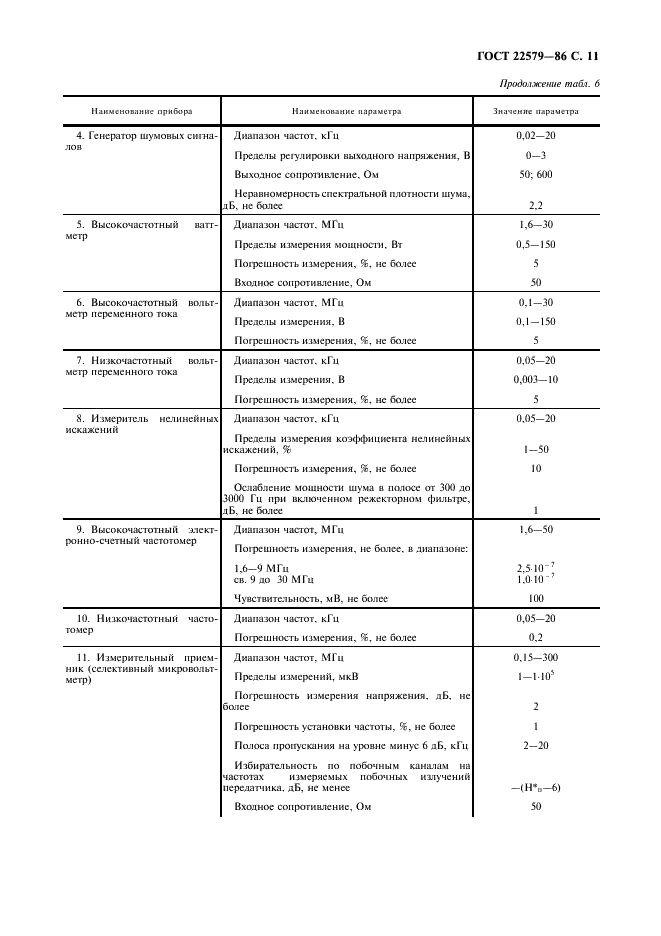 ГОСТ 22579-86 Радиостанции с однополосной модуляцией сухопутной подвижной службы. Типы, основные параметры, технические требования и методы измерений (фото 12 из 38)