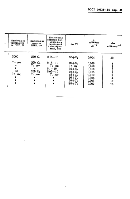 ГОСТ 26222-86 Детекторы ионизирующих излучений полупроводниковые. Методы измерения параметров (фото 42 из 45)