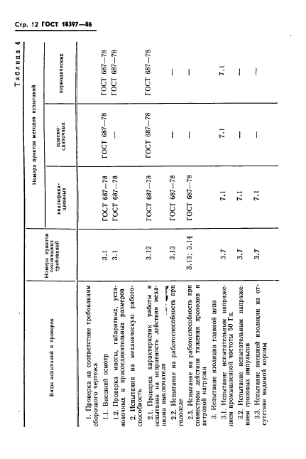 ГОСТ 18397-86 Выключатели переменного тока на номинальные напряжения 6-220 кВ для частых коммутационных операций. Общие технические условия (фото 13 из 31)