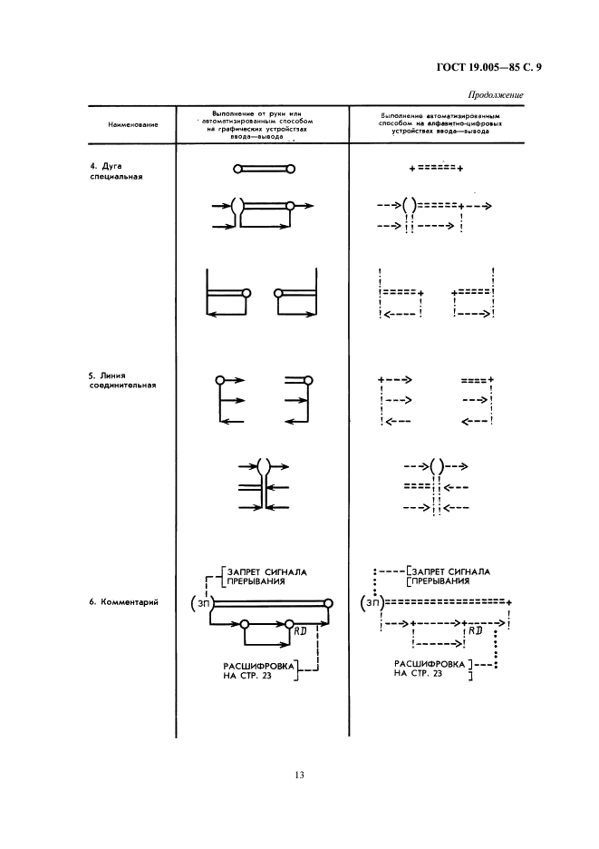 ГОСТ 19.005-85 Единая система программной документации. Р-схемы алгоритмов и программ. Обозначения условные графические и правила выполнения (фото 9 из 13)