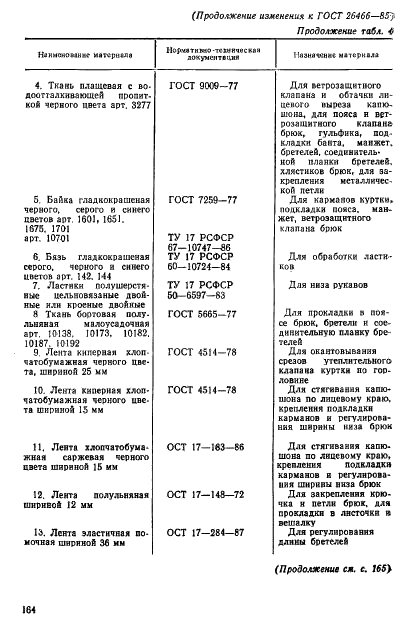 ГОСТ 26466-85 Костюм специальный меховой для военнослужащих Военно-Морского Флота. Технические условия (фото 50 из 54)