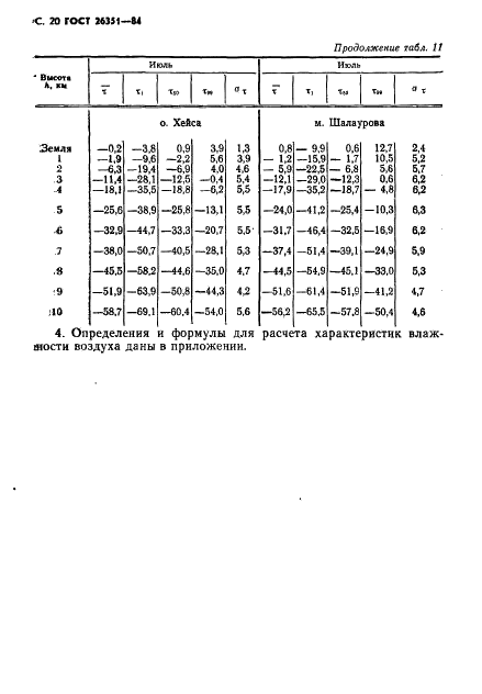 ГОСТ 26351-84 Модель влажности воздуха над территорией СССР (фото 21 из 25)