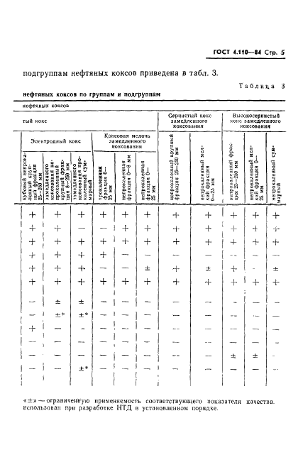 ГОСТ 4.110-84 Система показателей качества продукции. Коксы нефтяные. Номенклатура показателей (фото 7 из 12)