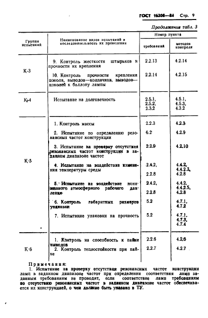 ГОСТ 16208-84 Источники высокоинтенсивного оптического излучения газоразрядные. Общие технические условия (фото 12 из 31)