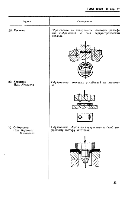ГОСТ 18970-84 Обработка металлов давлением. Операции ковки и штамповки. Термины и определения (фото 12 из 35)