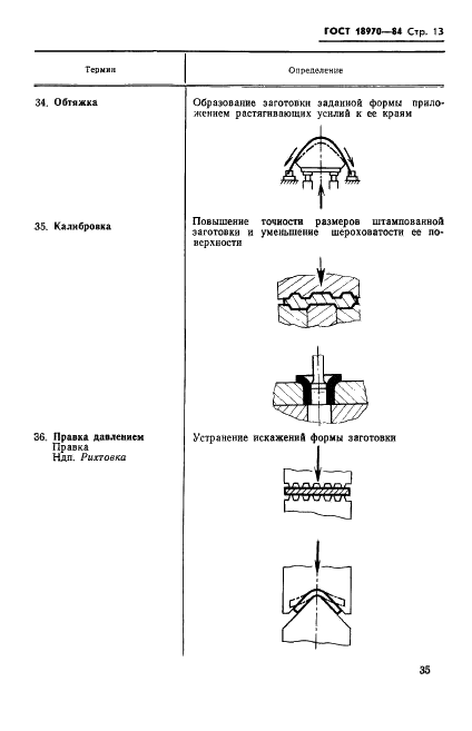 ГОСТ 18970-84 Обработка металлов давлением. Операции ковки и штамповки. Термины и определения (фото 14 из 35)