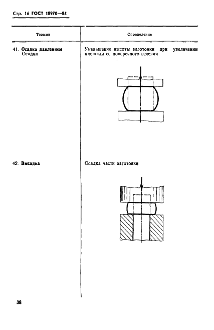 ГОСТ 18970-84 Обработка металлов давлением. Операции ковки и штамповки. Термины и определения (фото 17 из 35)