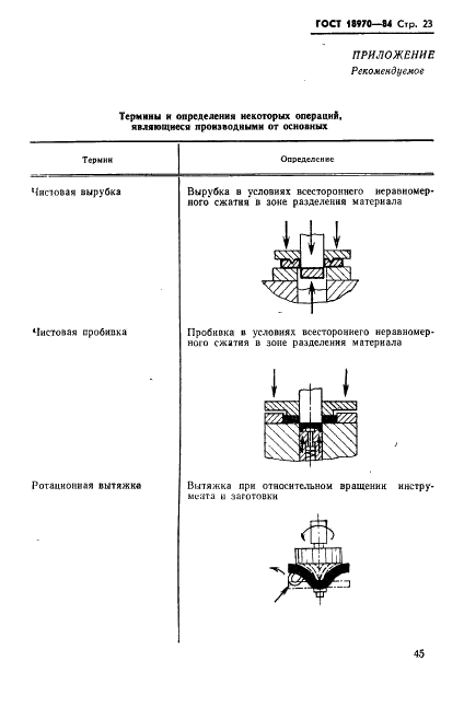 ГОСТ 18970-84 Обработка металлов давлением. Операции ковки и штамповки. Термины и определения (фото 24 из 35)