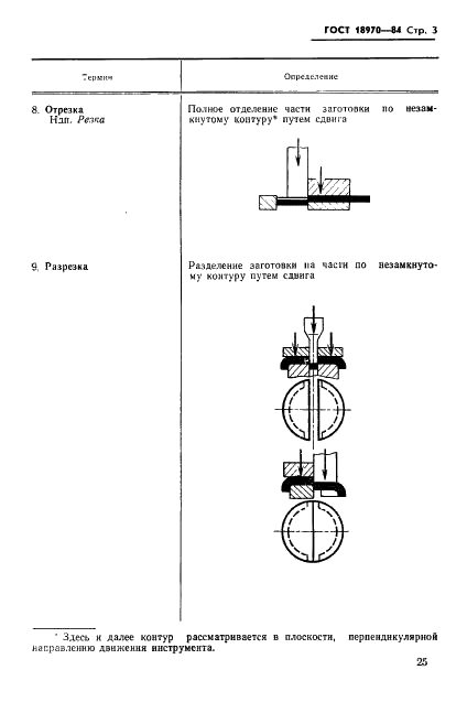 ГОСТ 18970-84 Обработка металлов давлением. Операции ковки и штамповки. Термины и определения (фото 4 из 35)