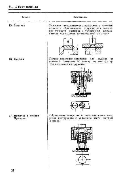 ГОСТ 18970-84 Обработка металлов давлением. Операции ковки и штамповки. Термины и определения (фото 7 из 35)