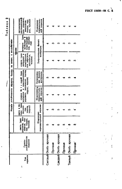 ГОСТ 11039-84 Ткани льняные и полульняные пестротканые и кислованные. Общие технические условия (фото 6 из 10)