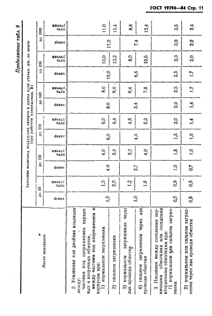 ГОСТ 19294-84 Трансформаторы малой мощности общего назначения. Общие технические условия (фото 12 из 33)